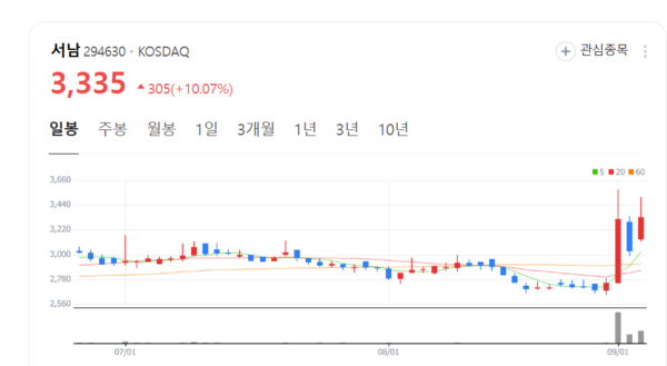 뉴스 썸네일