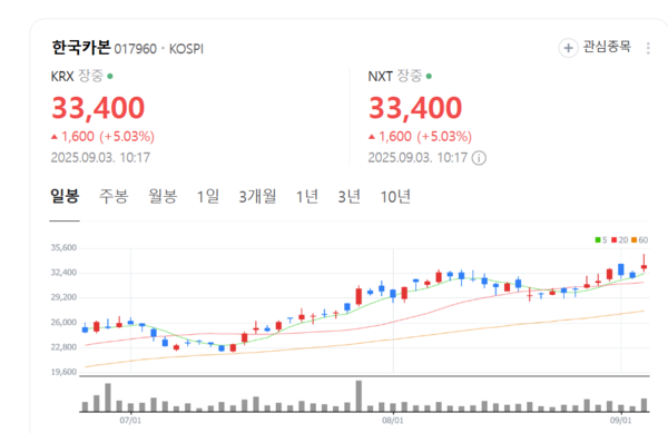 뉴스 썸네일