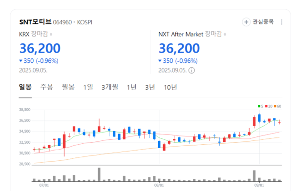 뉴스 썸네일