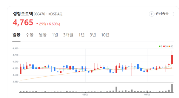 뉴스 썸네일