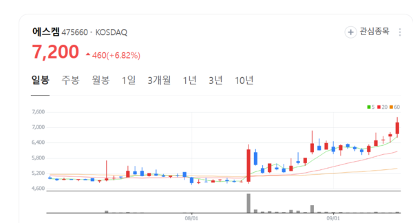 뉴스 썸네일