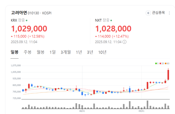 뉴스 썸네일
