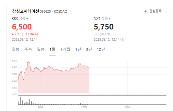 뉴스 썸네일