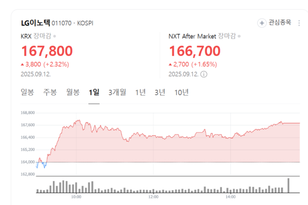 뉴스 썸네일
