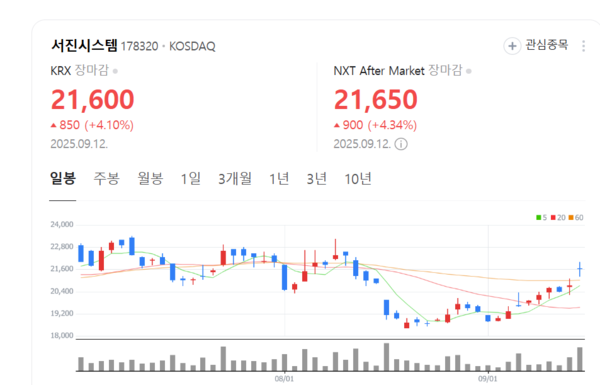 뉴스 썸네일
