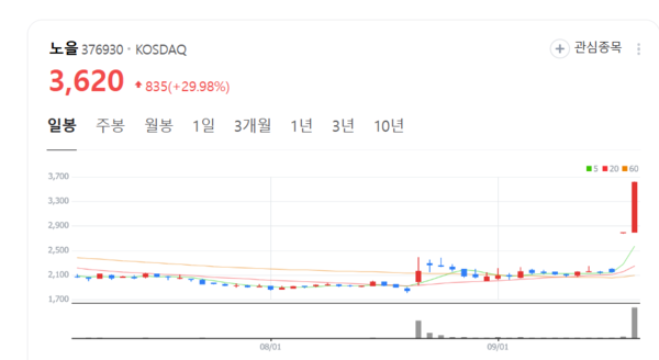 뉴스 썸네일