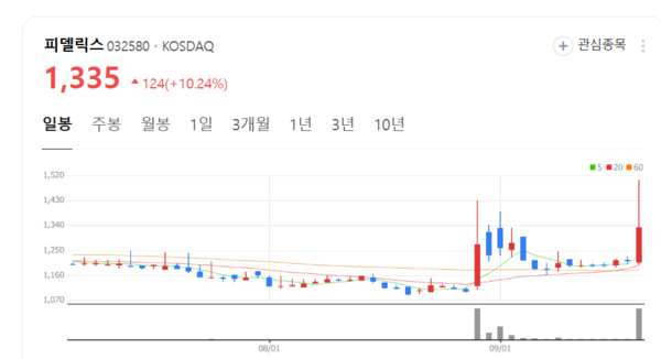 뉴스 썸네일