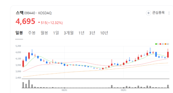 뉴스 썸네일