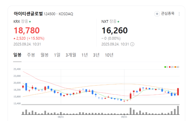 뉴스 썸네일