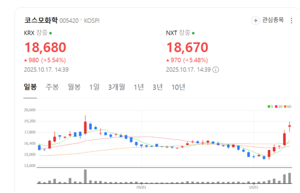 뉴스 썸네일