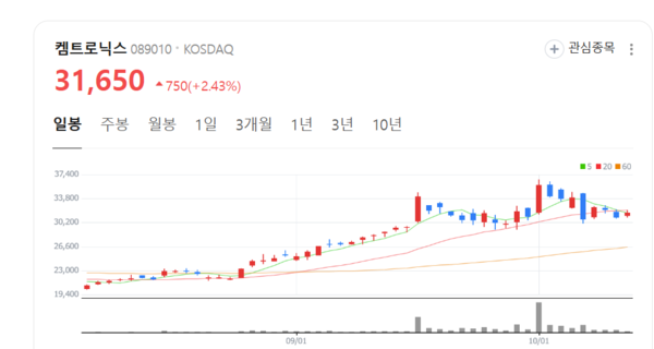 뉴스 썸네일
