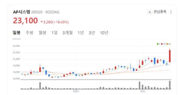 뉴스 썸네일