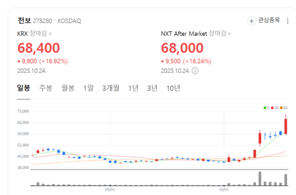 뉴스 썸네일