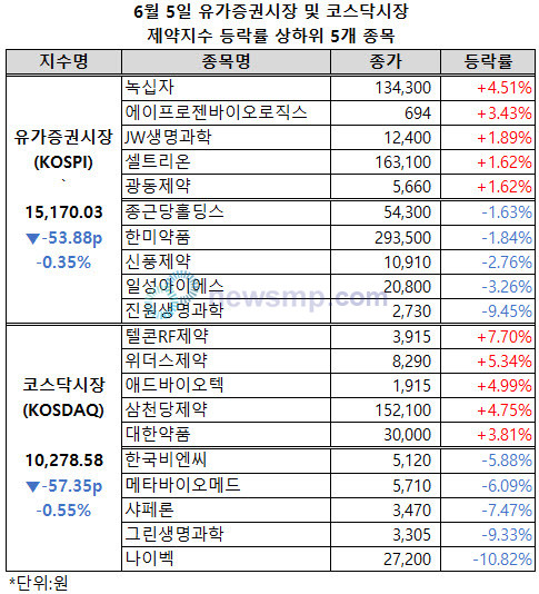 뉴스 썸네일