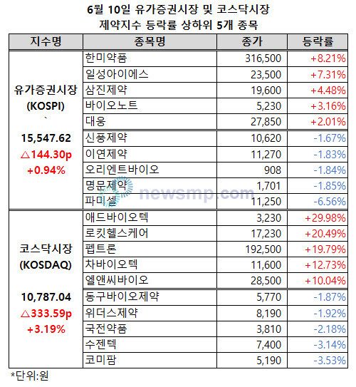 뉴스 썸네일