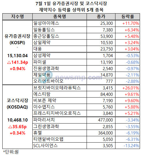 뉴스 썸네일