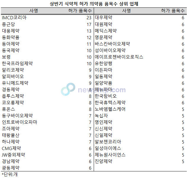 뉴스 썸네일
