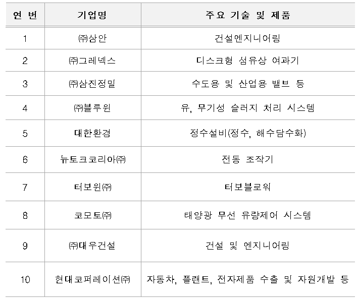 뉴스 썸네일