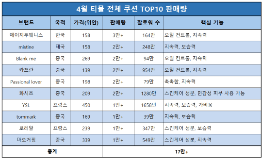 뉴스 썸네일