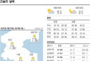 오늘의 날씨- 2025년 9월 26일