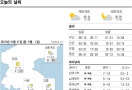 오늘의 날씨- 2025년 10월 21일