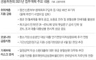 창녕군, 인구증가 특별대책위원장 역할 강화