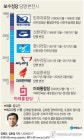 "사람 중심의 강원형 일자리 정책 추진으로 강원경제에 활력을 불어넣겠습니다"