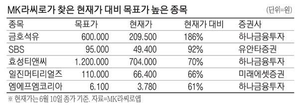 [MK라씨로] 고점논란 금호석유, 페인트 수요 강세 주목을