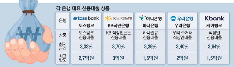 케이뱅크 직장인