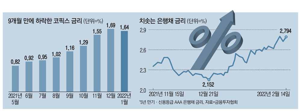 16일부터 은행 주담대 금리 0.05%P 내린다