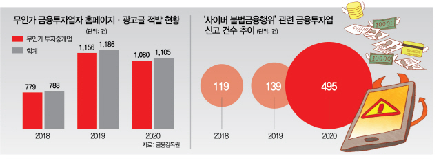 개미 울리는 리딩방...가짜 HTS로 유혹