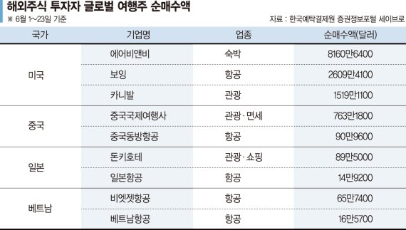 원정개미, 美·中·日·베트남 여행주 사들였다 [해외주식 인싸이트]