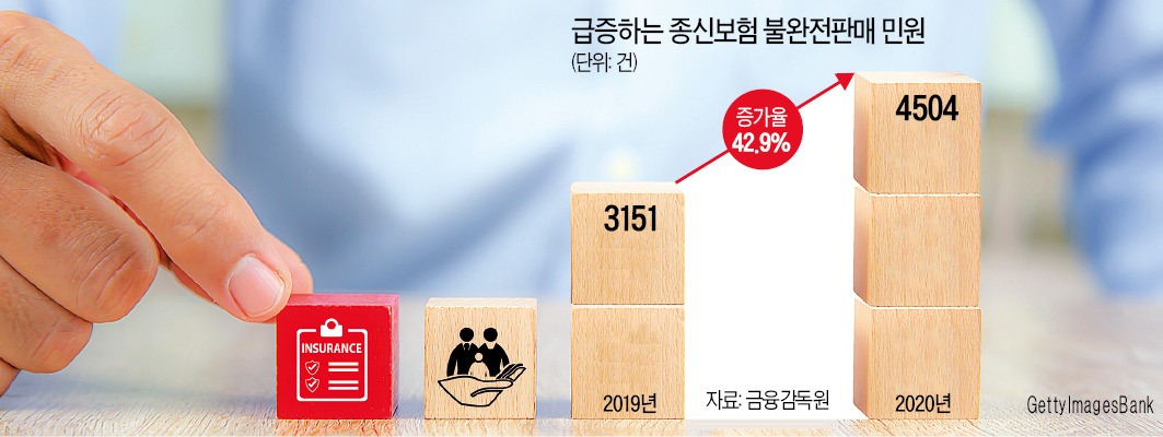 종신보험 갈아타기 주의보따져 볼 체크리스트는?