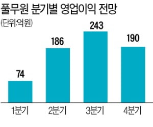 호재 맛집 풀무원제품가 인상에 비건시장 확대