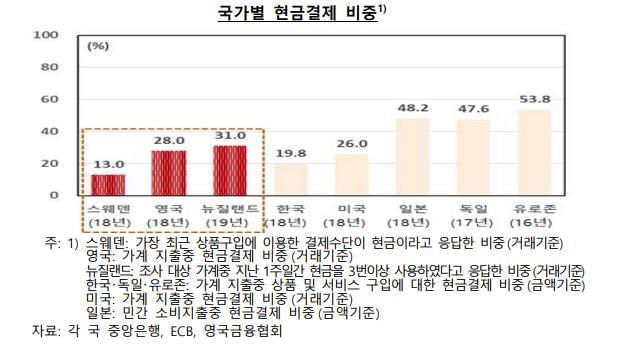 [모빌리티 인사이트] 모빌리티 안으로 들어온 지갑 서비스, 인카페이먼트