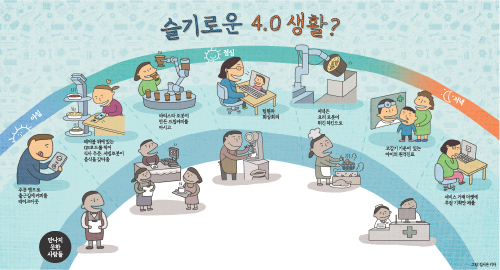 노동4.0 별 일 없습니까? [특집 기획]