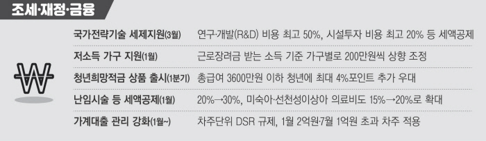 2022 새해 달라지는 것, 출생아에 200만원 바우처세제 리필 땐 탄소포인트 준다