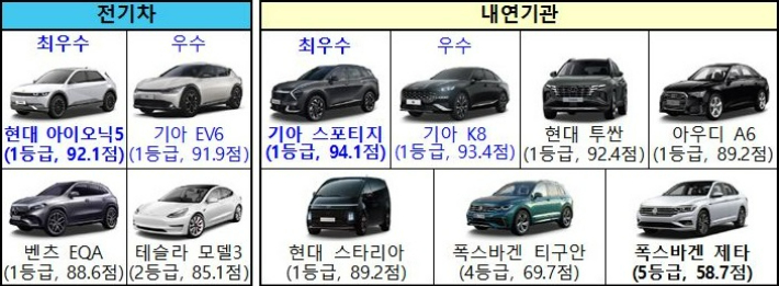 아우디 A6