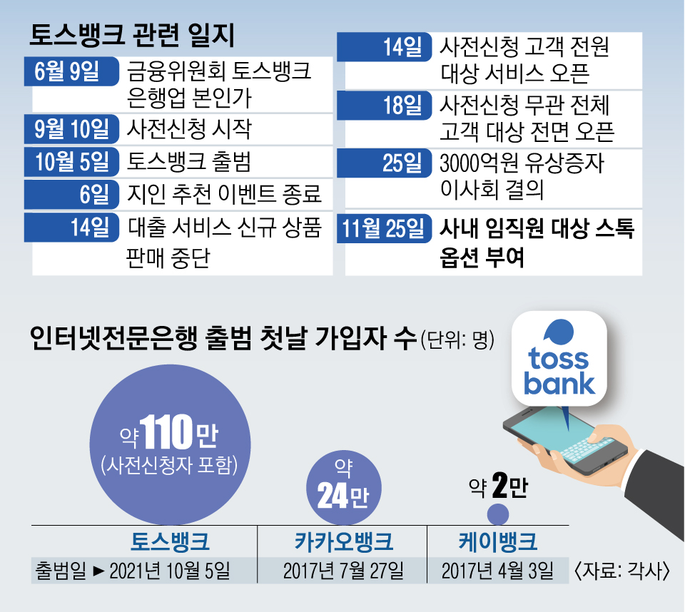 케이뱅크 직장인