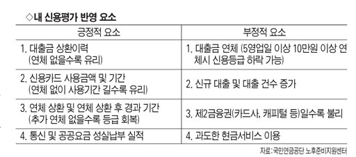 [100세 시대-든든한 준비 튼튼한 노후]직장인들 열풍 빚내서 주식 투자 노후 준비에 치명적