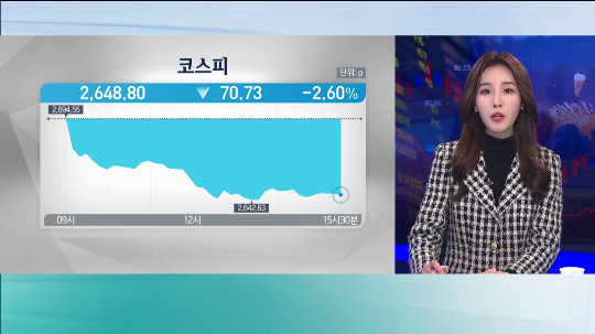 우크라 침공에 2650선 `붕괴`용감한 개미 1.3조 `베팅`