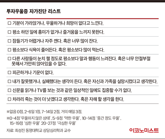 포모증후군에 빠진 나 내 투자우울증은 몇점?