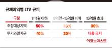 금리상승기 최저 3%대 대출 잡아라최저금리‧최대한도 캐치