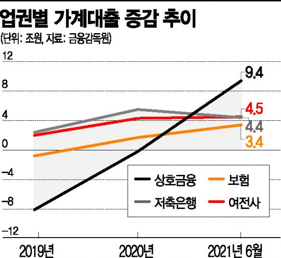 코로나 치이고 은행에 막히고더 커지는 2금융권 풍선효과