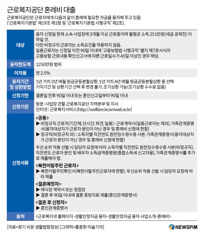 KB국민은행 청약(주택종합저축)담보대출