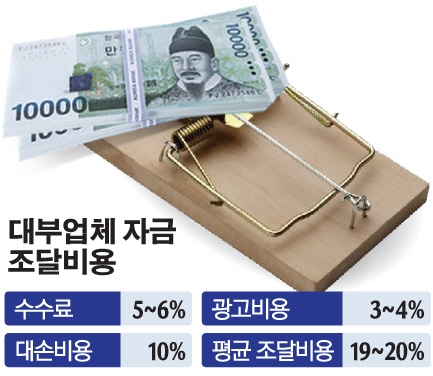 무직자대부업체 비교 정리 - 대출 비교 bCPA