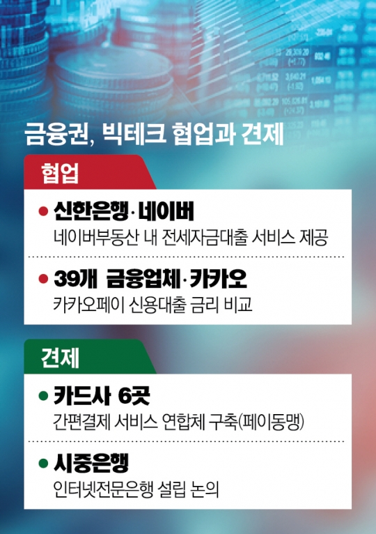 손 잡거나 독자생존 택하거나금융권 계륵된 빅테크