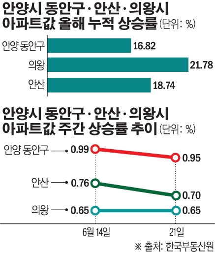 GTX에 경기 남부 주택시장 3人2色 안양 들썩, 안산·의왕 잠잠