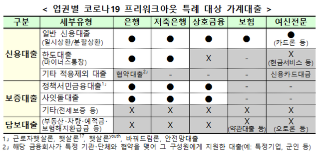 신용회복중 햇살론 대출자격 드디어 - Bank Loan KOREA