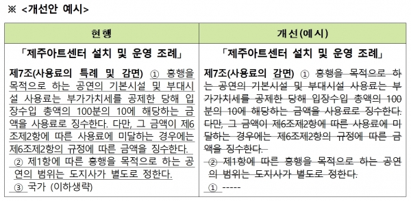 제주아트센터는 왜 공연 수입 10%를 따로 챙겨갈까?